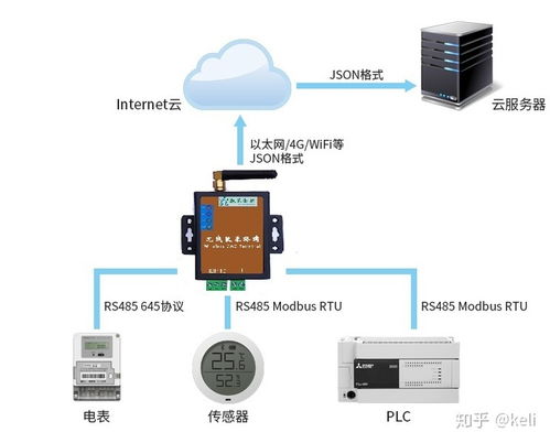 JSON转Modbus协议网关 实现数据采集与边缘计算的智能桥梁
