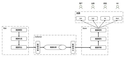 Kubernetes稳定性保障手册 可观测性专题之数据处理与存储服务