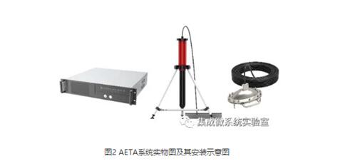 卓翼科技参股公司助力地震预测AI算法大赛圆满落幕，数据处理存储服务显成效
