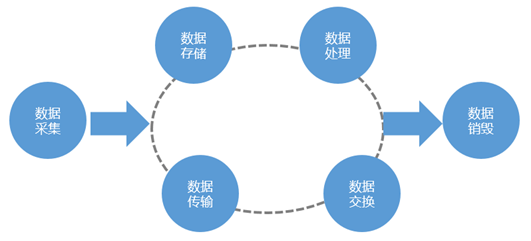 上讯信息ADM数据全生命周期管理 让数尽其用，重塑数据处理与存储新标杆