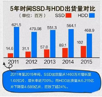 希捷苏州工厂解散背后 机械硬盘的黄昏与数据存储的黎明