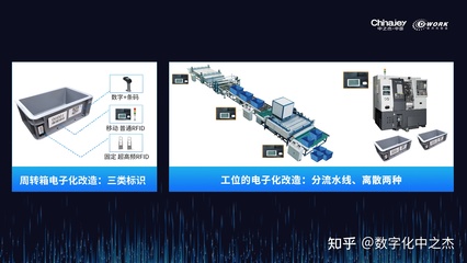 制造行业IT架构升级 为产线引入高效数据处理与存储方案，全面提升MES性能